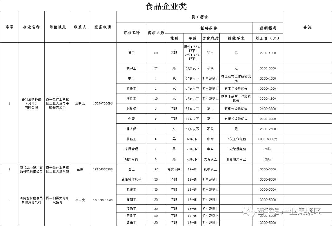 西平招聘信息背后的暖心故事与求职指南