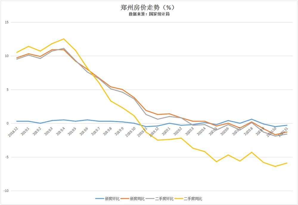 河南郑州房价实时动态，科技智能助力，掌握房价动态趋势