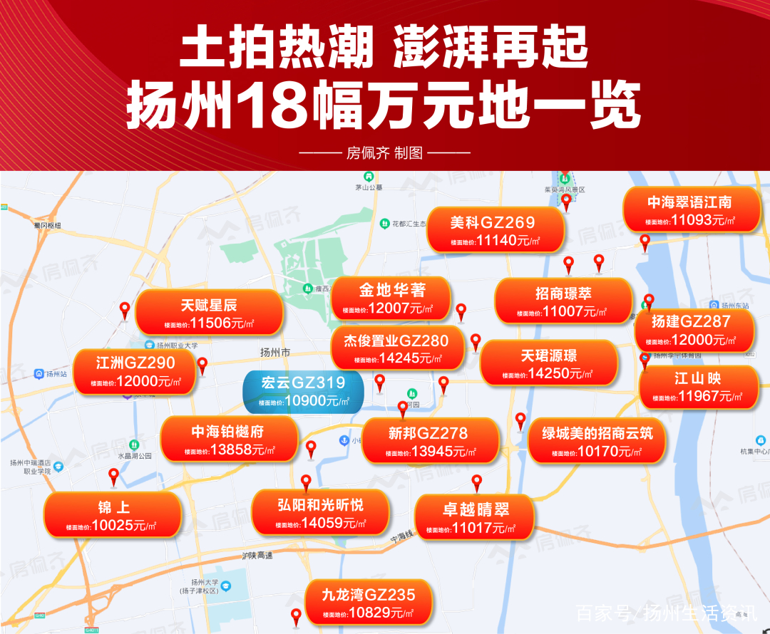 扬州楼市行情速递，变化与学习中把握市场机遇，成就自我发展