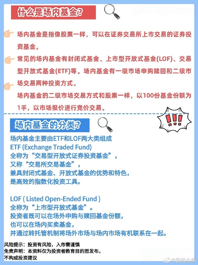 上市交易型基金投资指南与操作详解全解析