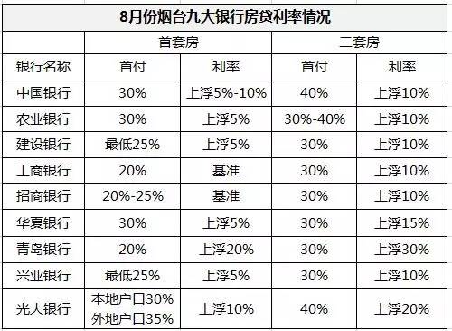 贷款利率最新动态，金融变动影响你我他