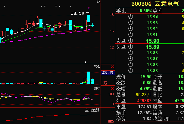 云意股票行情，与自然美景的心灵之旅同步播报