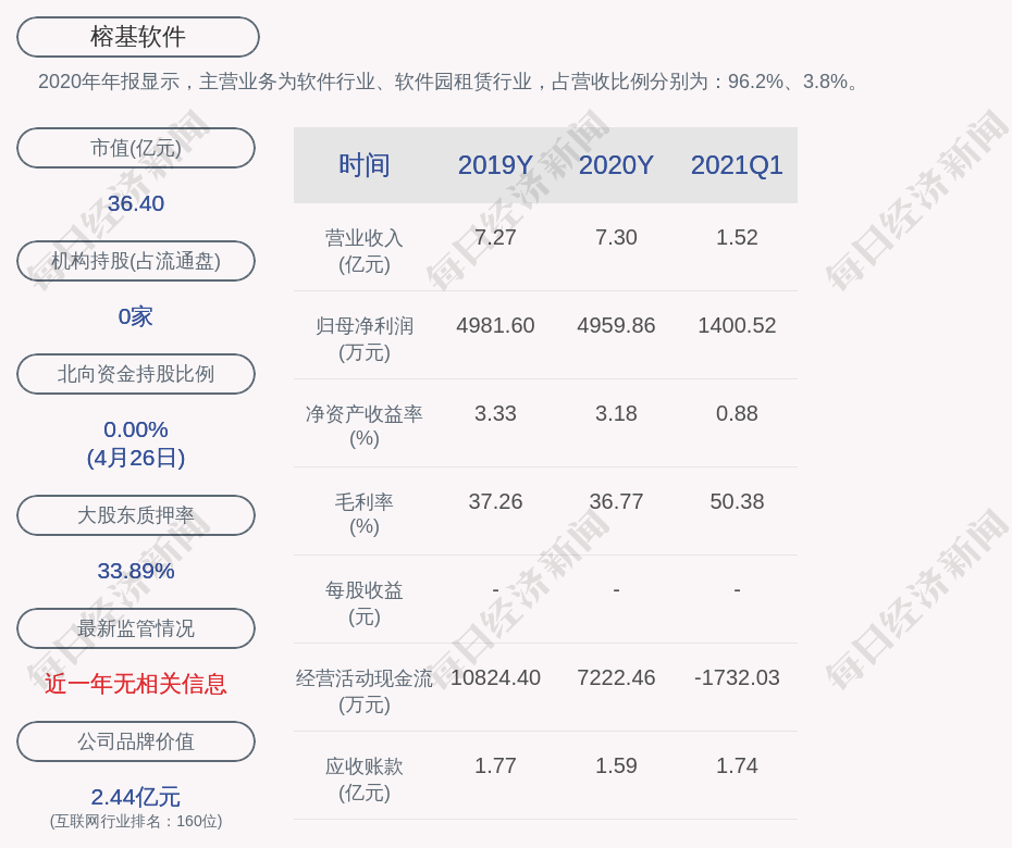 榕基软件最新动态，学习变革，自信成就未来之旅