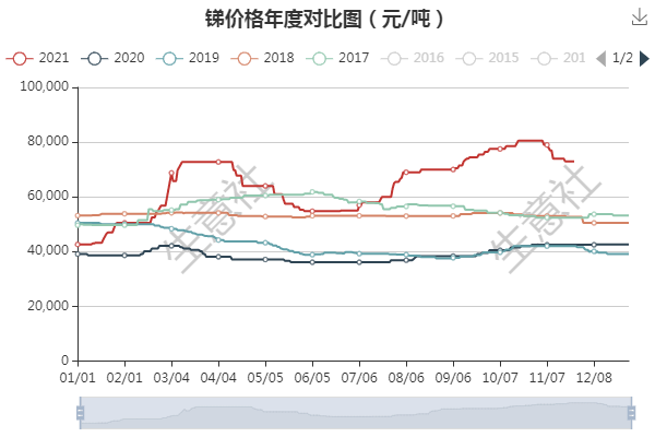第359页