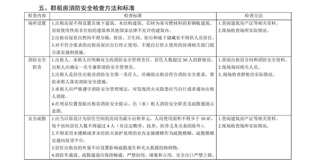 最新消防安全标准详解，全面步骤指南