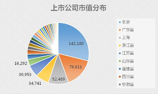 洞悉上市公司行业各领域龙头企业与发展趋势