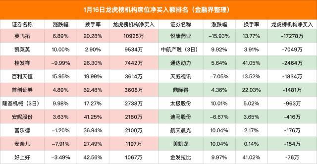 达股票，股市中的温情篇章