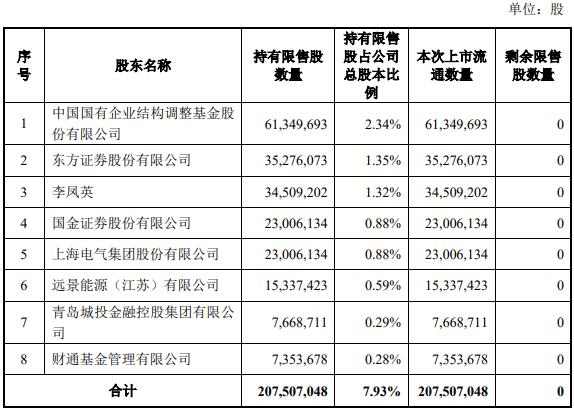 山东赫达股票代码（002810）深度解析