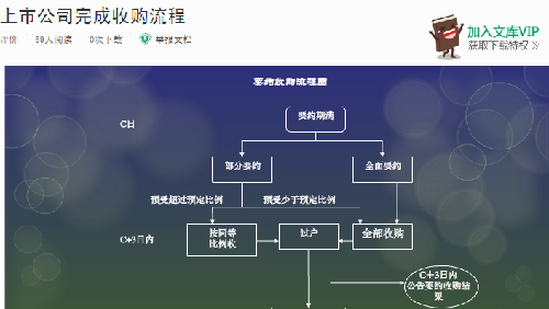 上市公司收购流程详解与指南