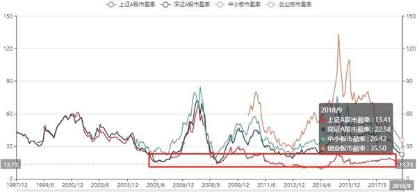 最新A股市盈率动态，变化带来的自信与成就感展望
