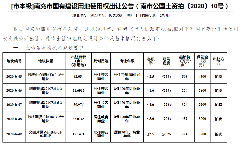 南充土地拍卖回顾与洞察，最新资讯与市场趋势分析