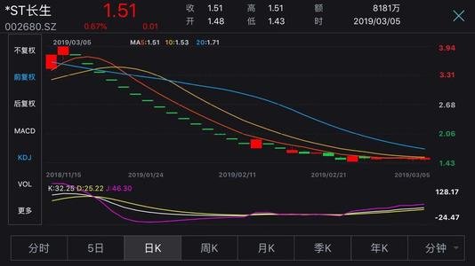 上市公司股价定位之旅，变化、学习与自信之路