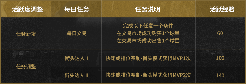 最新任务曝光，探险之旅寻找内心平静之路