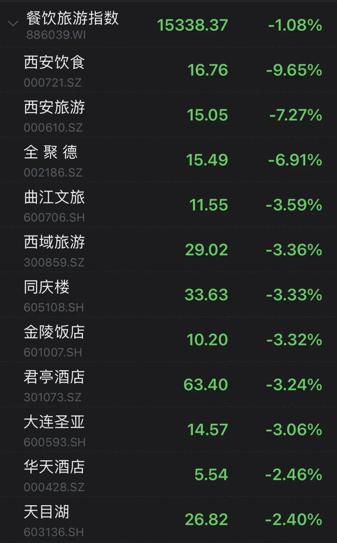 全聚德股票行情走势，美食与股市的双重魅力展现