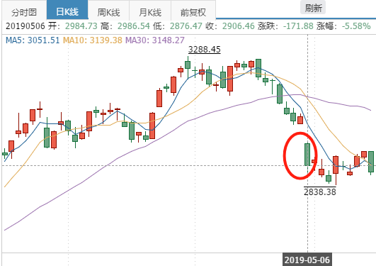 四月股市行情深度解析与展望