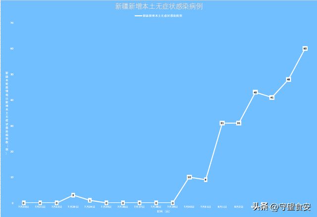 新疆最新疫情动态更新📢🌼