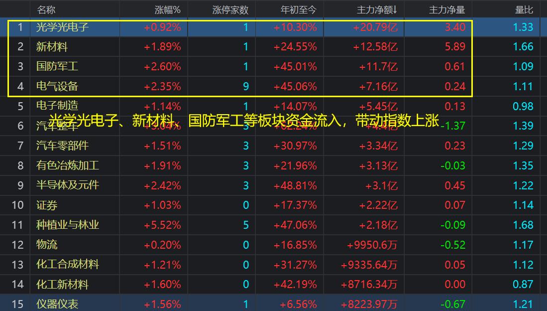 科技前沿智能投资助手解析今日股市行情大盘走势