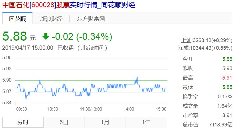 中石化股市风云与家的温馨故事，股票背后的故事与情感记忆