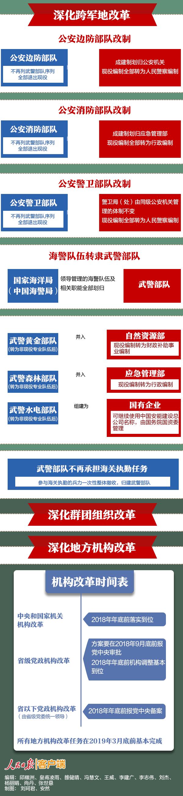 国家机构改革新方案，塑造现代化治理体系的重大举措与改革行动指南
