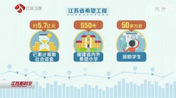 最新孤儿数据及其背后的故事，以及小巷独特小店探秘
