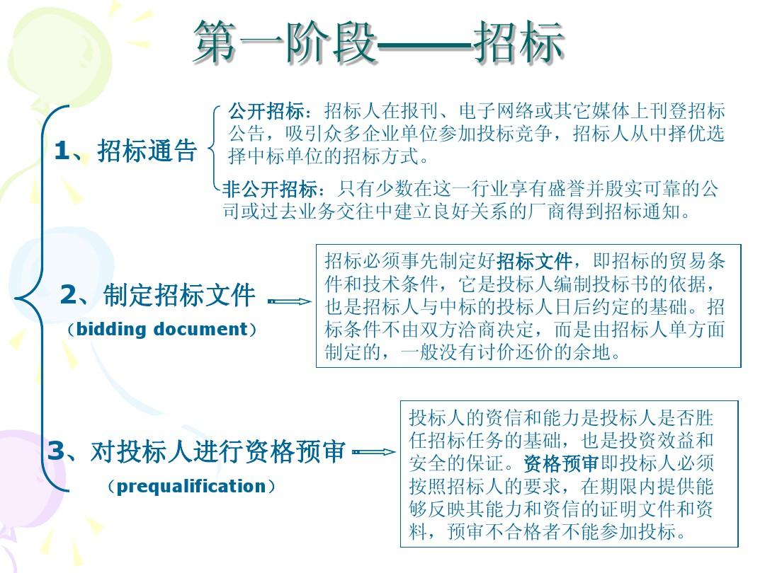 最新招标规模标准指南，全面解读步骤与操作细节