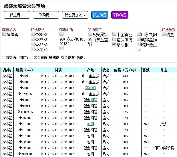 无缝钢管市场价格动态，机遇与挑战并存，你我共创辉煌成就