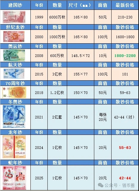 纪念钞最新行情表揭秘，宝藏小店隐藏在小巷深处