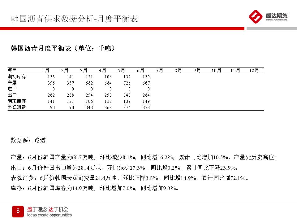 沥青最新数据获取与分析指南，步骤解析与洞察沥青市场动态