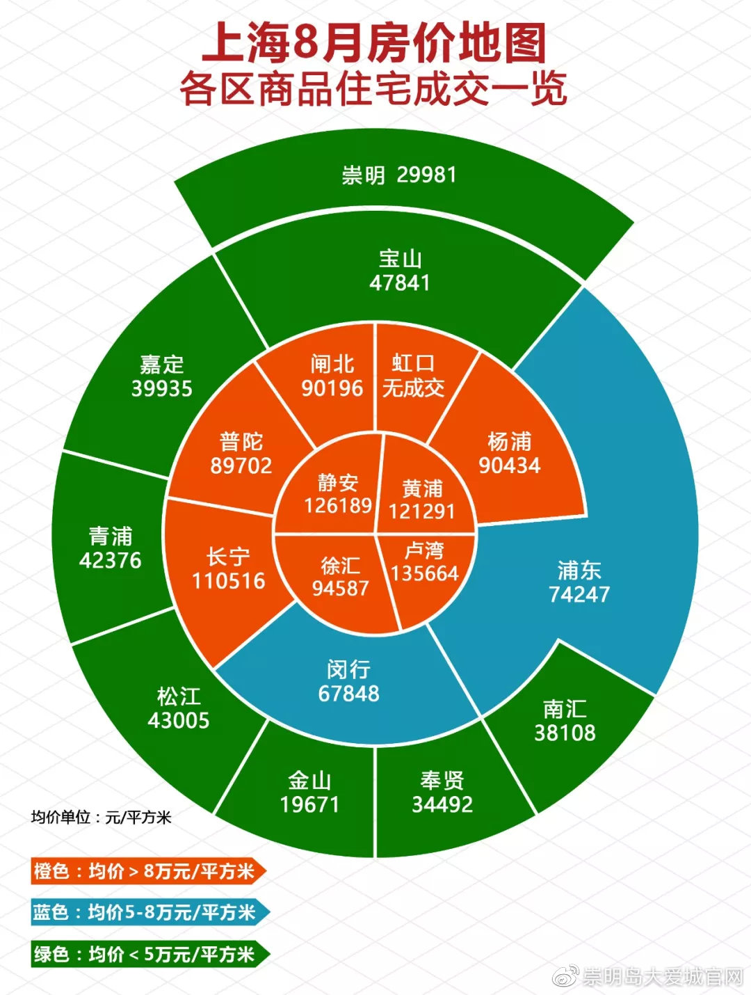 崇明房价动态资讯，科技驱动房产新纪元发展