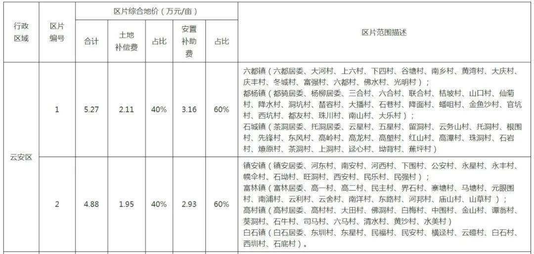 罗定最新房价行情详解，购房者必备指南