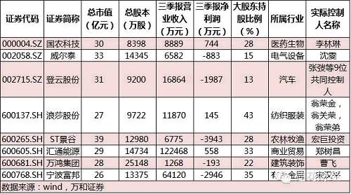 上市公司壳资源价格，科技重塑价值，开启资本新纪元体验