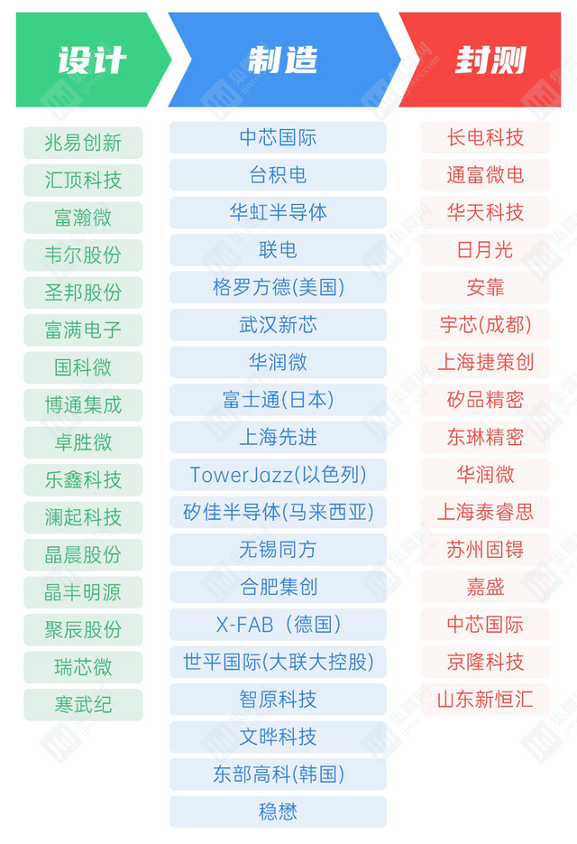芯片封装上市公司，技术巨头的崛起与产业影响