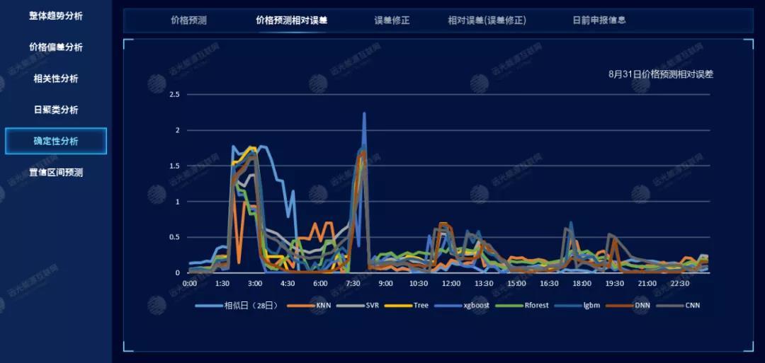 价格规律的深度分析与个人观点探讨
