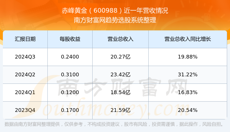 温馨股市日常，聚焦600988股票行情与家的故事
