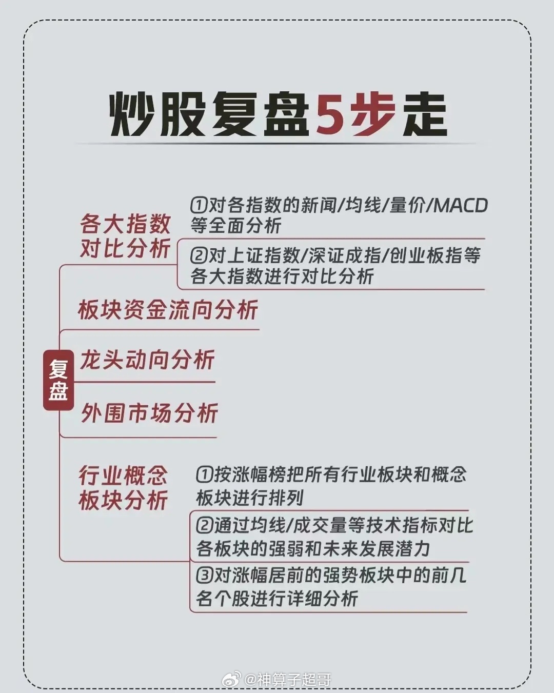 股票复盘技巧探索，股市探索之旅中的内心平静之道