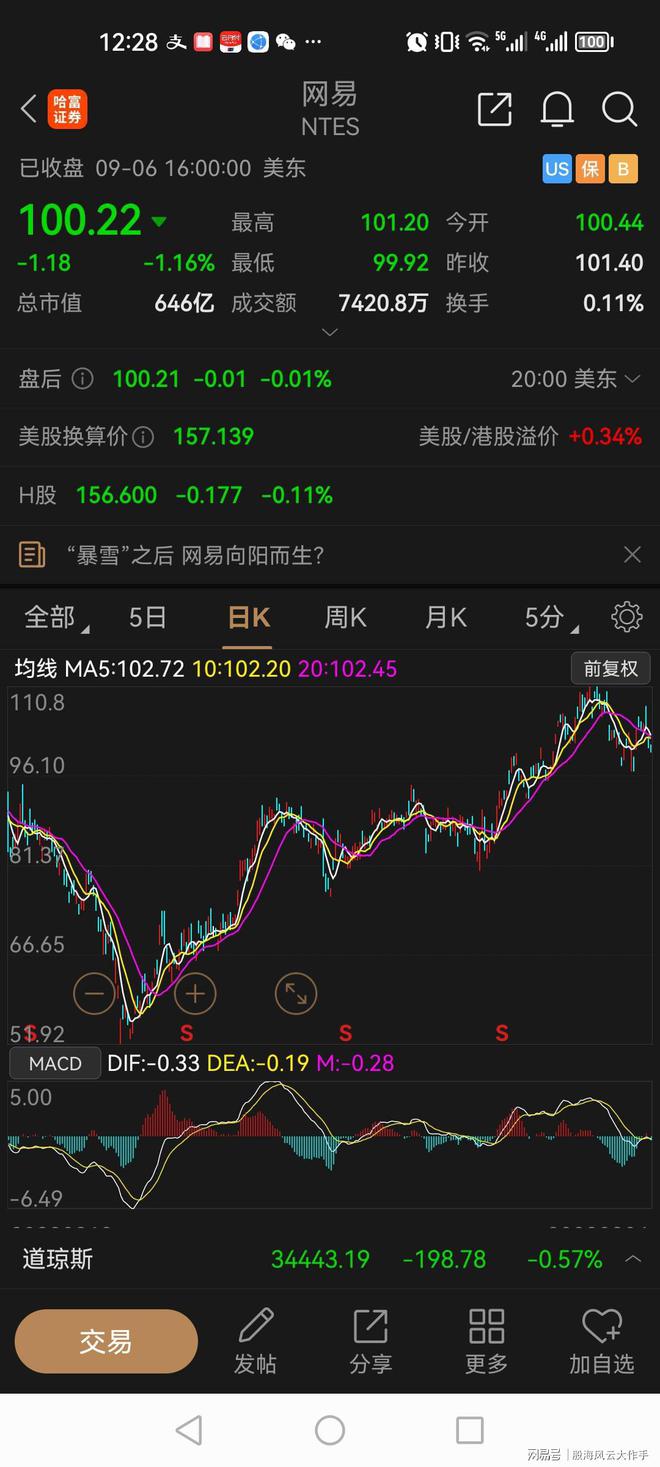 网易股票实时行情，掌握股市动态，温馨日常投资指南