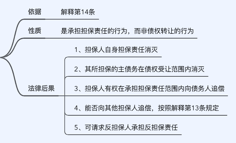 最新担保法规全览，科技智能引领未来，赋能生活新篇章