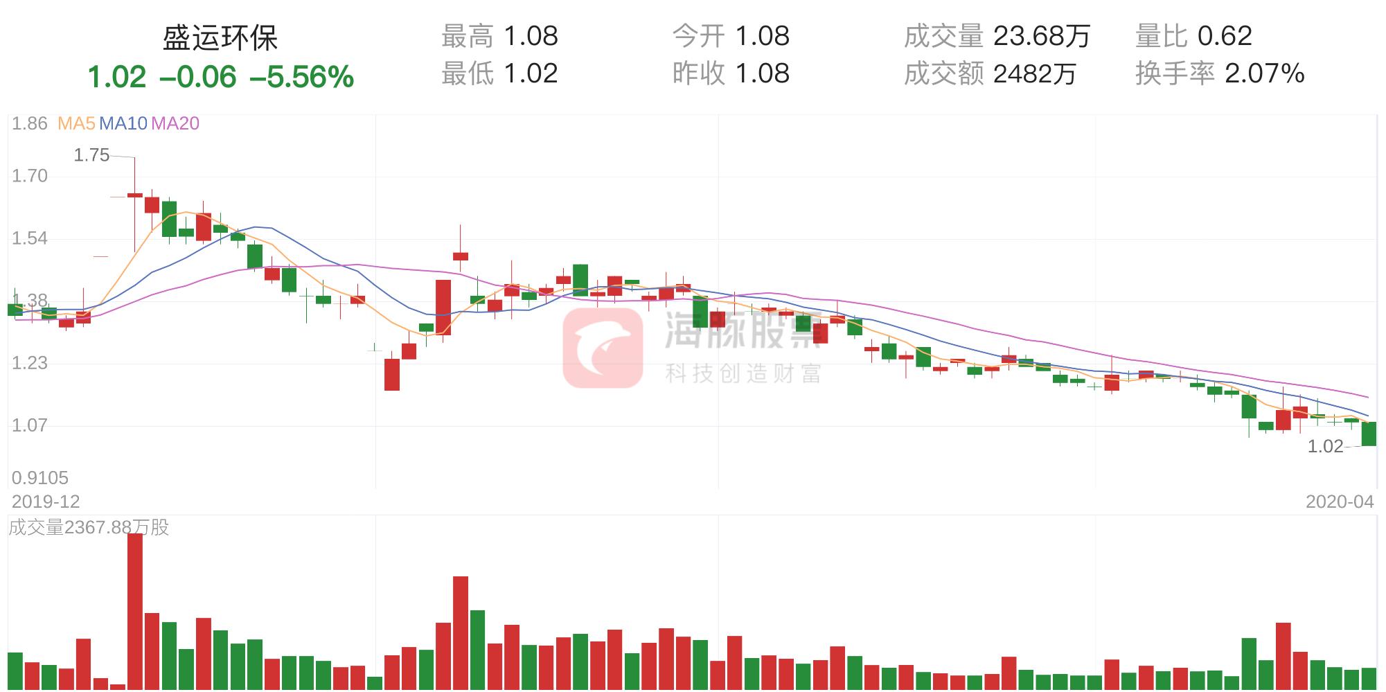 盛运环保带你开启自然美景探索之旅，远离尘嚣的心灵之旅最新资讯
