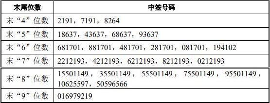 第254页