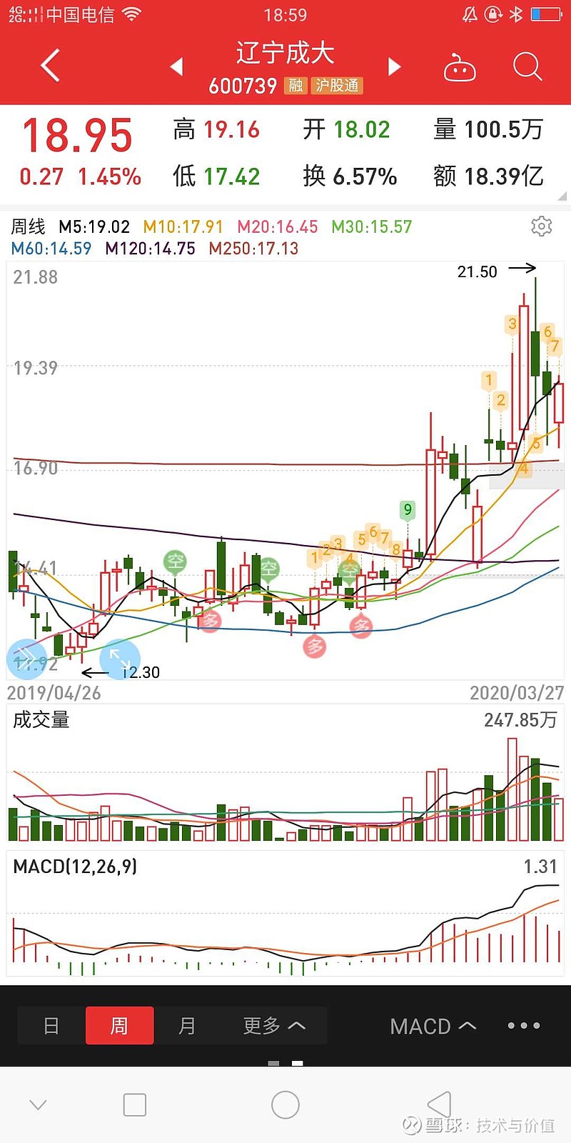 辽宁成大（股票代码，600739）最新动态与投资分析与策略解读