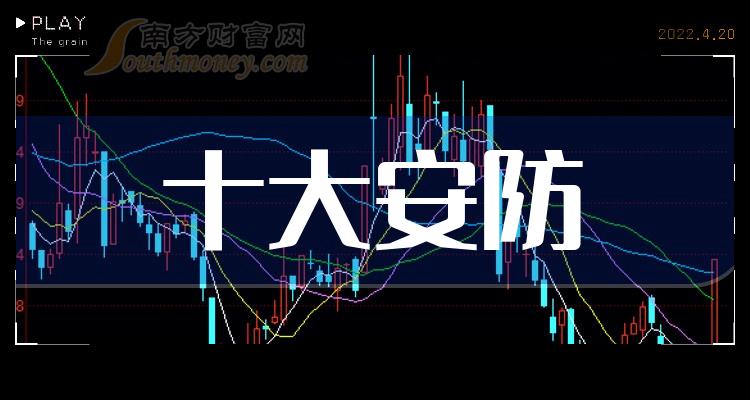 解读安防行业的投资热点，安防股票一览及行业分析