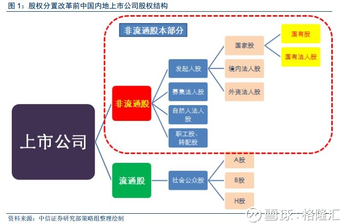 上市公司股权分置改革的深度分析与个人见解