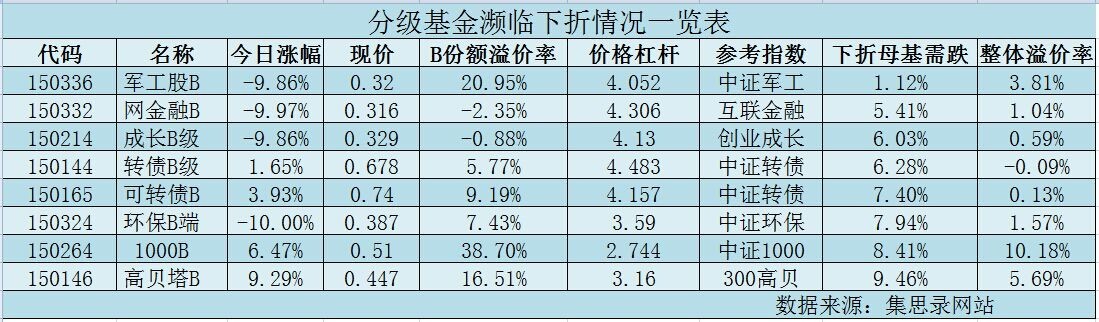 分级基金行情，科技引领投资新时代的浪潮