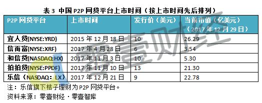 最新P2P资讯揭秘与概述