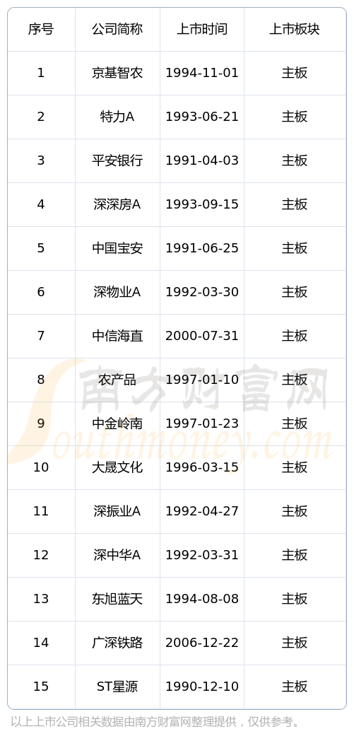 第231页
