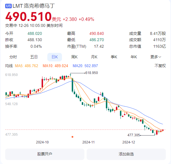 洛克希德马丁股票，投资领域的耀眼明星