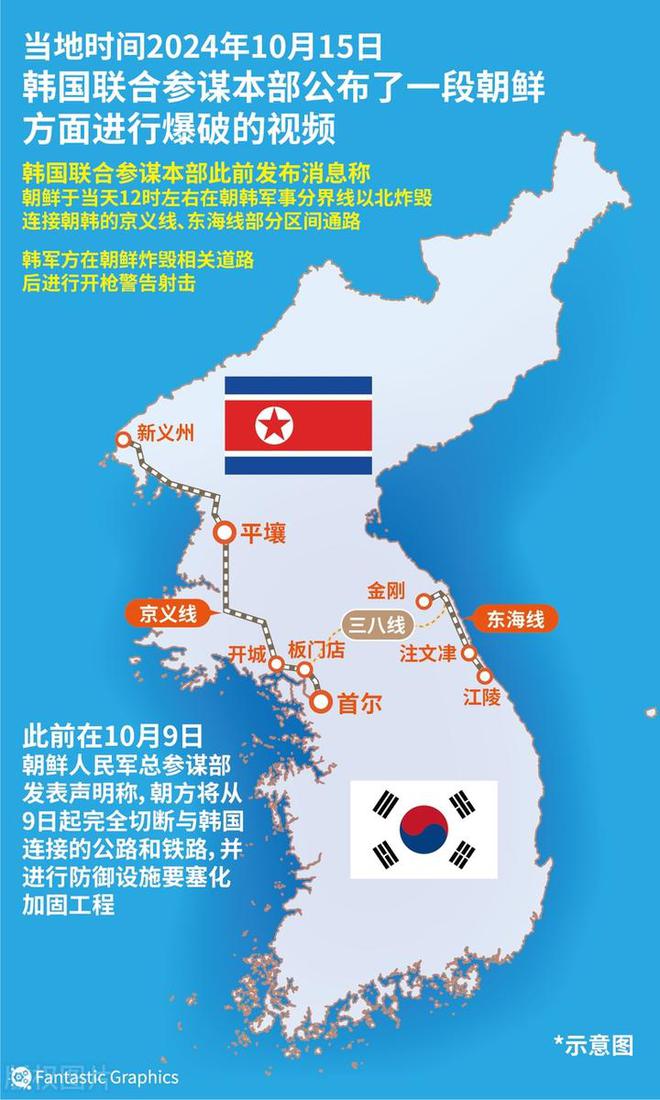 朝鲜半岛最新动态，自信与成就感之旅的最新变化