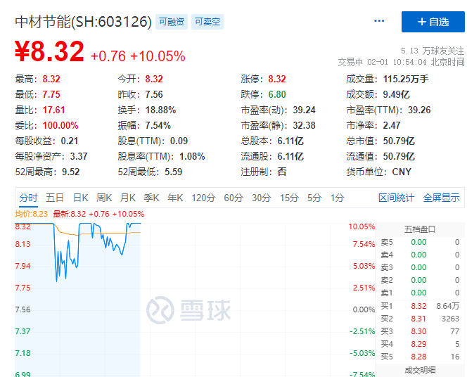 中材节能重组最新资讯及小巷深处的特色小店探秘报道