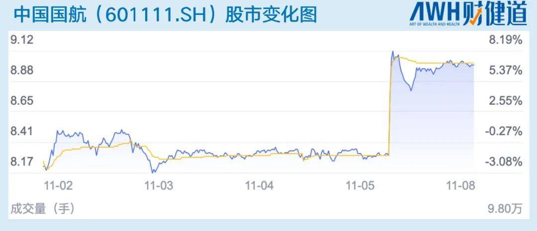 国航股票601111，行业前景、公司概况与投资深度解析