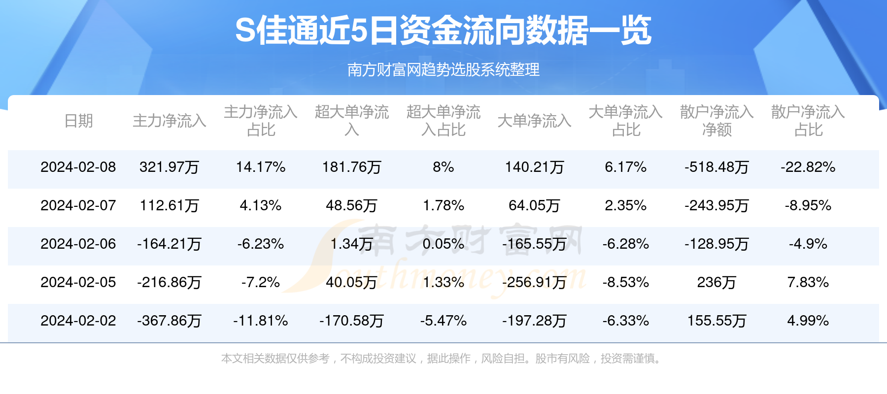 佳通股票行情与家庭温馨时光概览